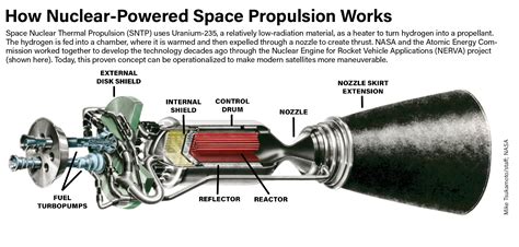Does Propulsion Work In Space