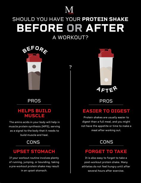 Does Protein Before A Workout Help