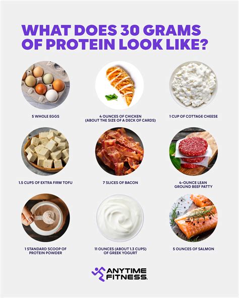 Does Protein Really Build Muscle
