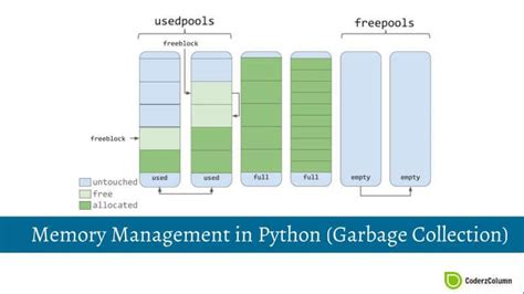 does python have automatic garbage collection
