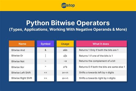 does python have bitwise operators