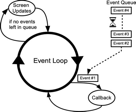 does python have event loop