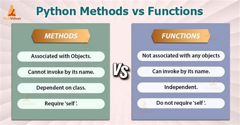 does python have functions or methods