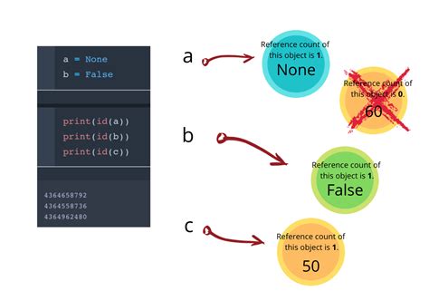 does python have garbage collection