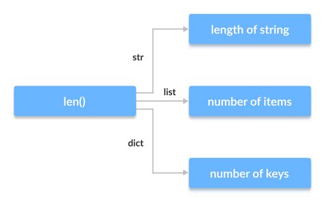 does python have polymorphism