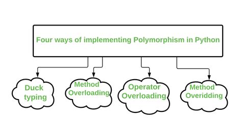 does python have runtime polymorphism