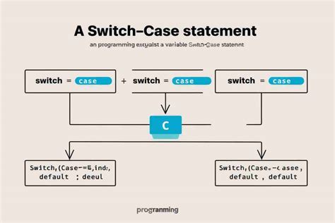 does python have switch case statements