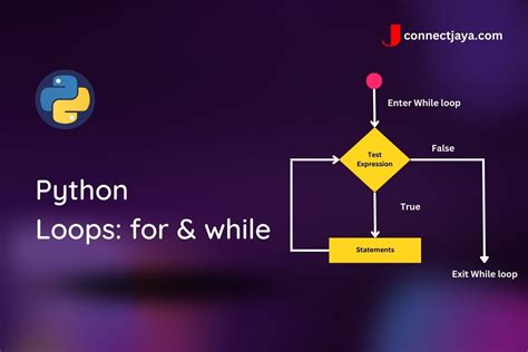 does python have while loops