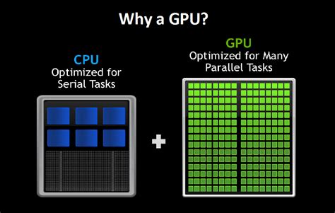 does pytorch use gpu by default