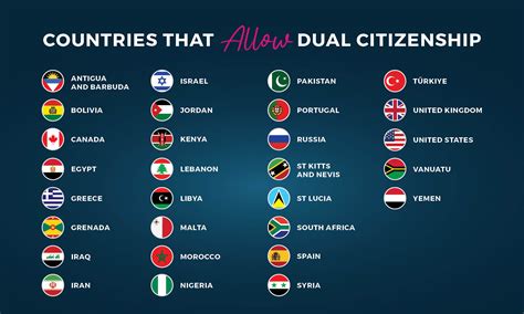 does qatar allow dual citizenship