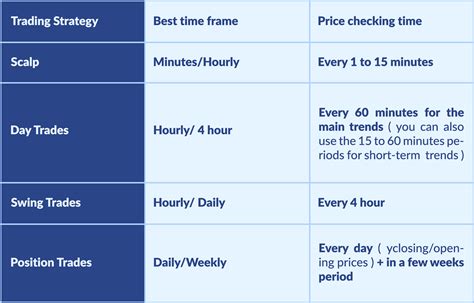 Does Quantiacs Support Specific Time Frames for Forex Trading Strategies?