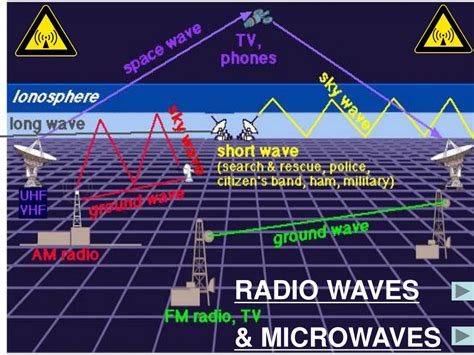 does radar use radio waves or microwaves