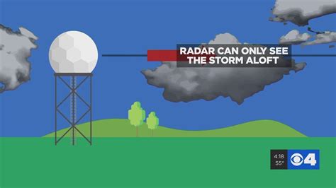 does radar work through clouds