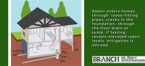 does radon conduct electricity