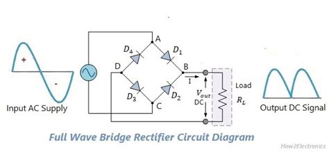 Does Rectifier Need To Be Grounded