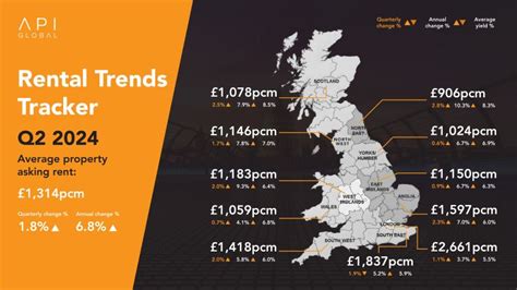 Does Rightmove Have An Api