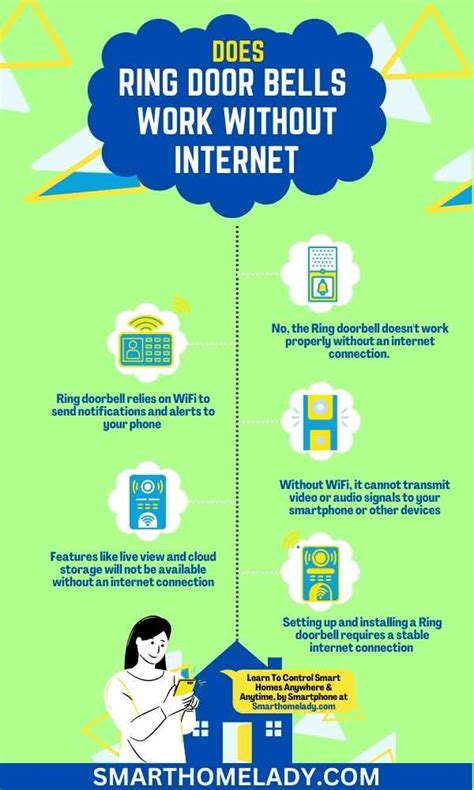 Does Ring Doorbell Work Off Wifi