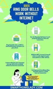 Does Ring Doorbell Work Without Internet