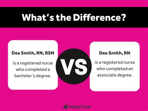 RN vs BSN: Which Comes First