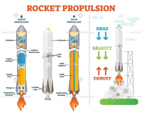 Does Rocket Propulsion Work In Space