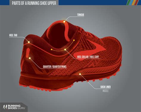 Does Running Shoe Matter