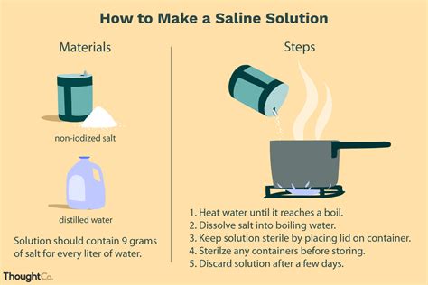 Does Saline Solution Contain Salt