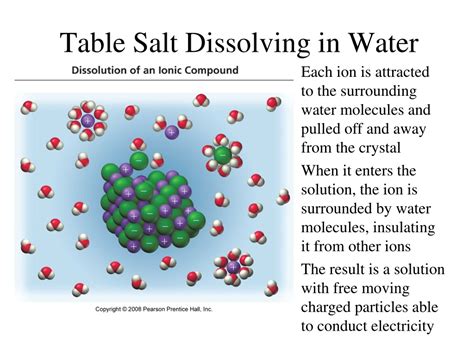 Does Salt Dissolve Or Dissociate In Water