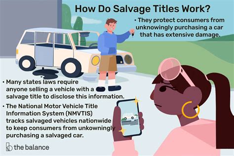 Does Salvage Title Matter