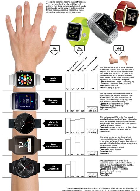 This Are Does Samsung Make A Watch Like Apple In 2023