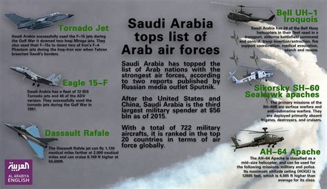 does saudi arabia have a strong military