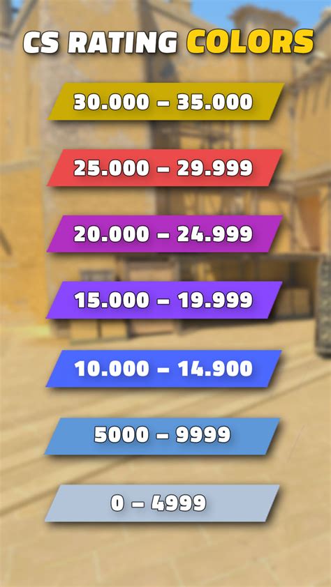 Does Score Matter In Csgo