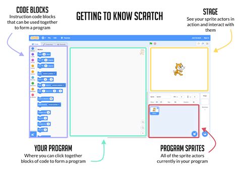 Does Scratch X Work