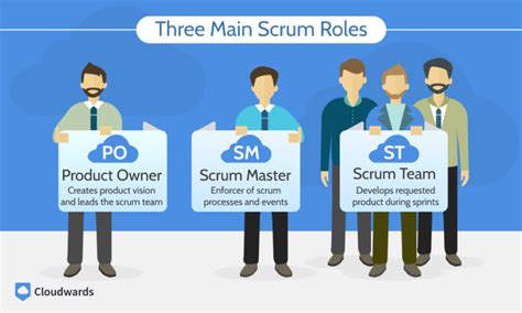 Does Scrum Have A Tester Role
