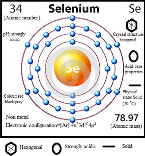 Does Selenium Have An Odor