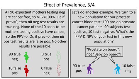 does sensitivity and specificity change with prevalence