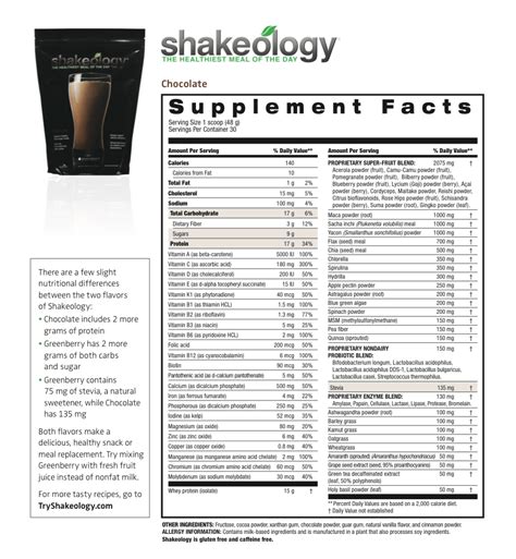 Does Shakeology Have Bcaa