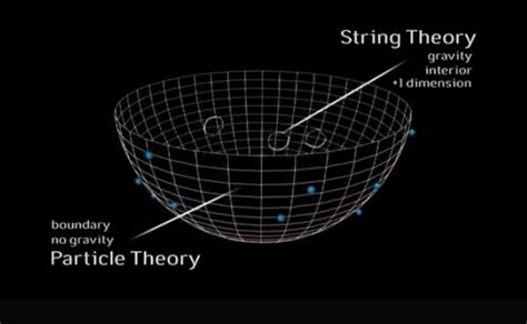 does sheldon prove string theory