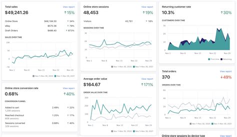does shopify use google analytics
