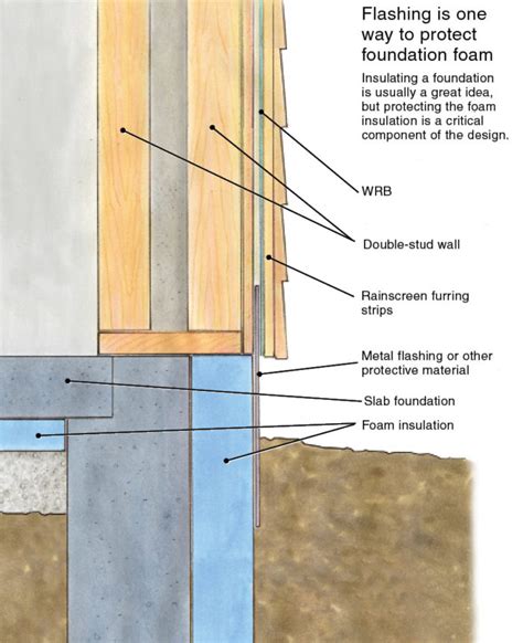 Does Siding Provide Insulation
