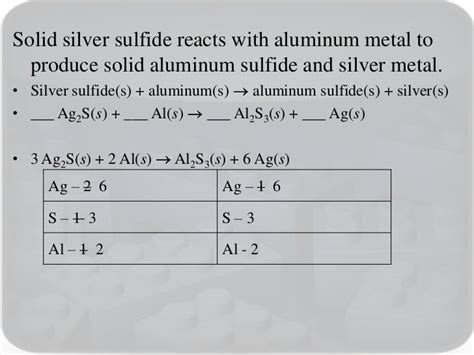 Does Silver React With Aluminum