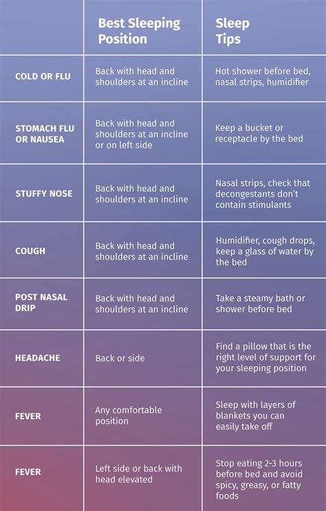 Does Sleeping Help With Being Sick