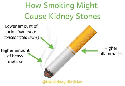 Does Smoking Affect Kidney Stones