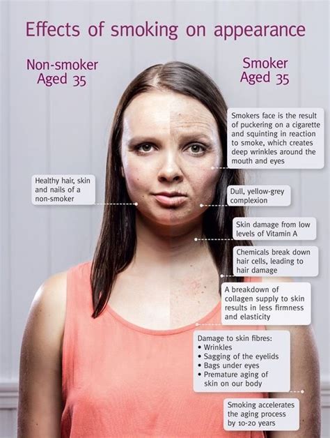Does Smoking Affect Your Face