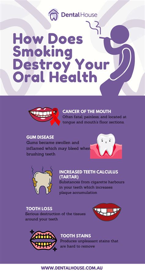 Does Smoking Cause Dental Problems