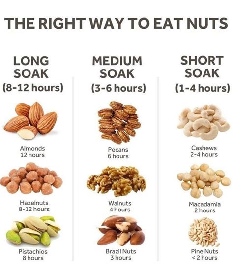 Does Soaking Walnuts Remove Phytic Acid: The Truth