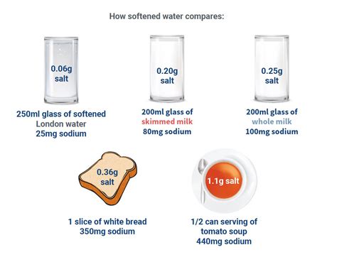 Does Softened Water Smell