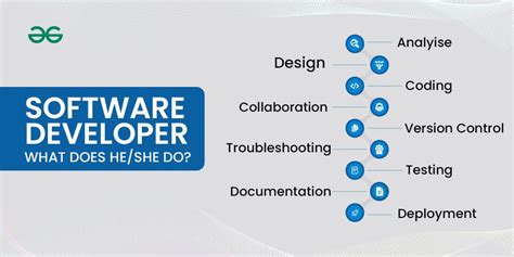 does software developer make apps