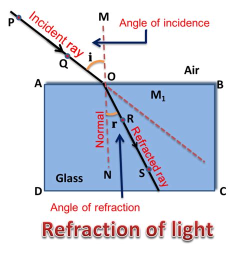 does speed of light changes in different mediums