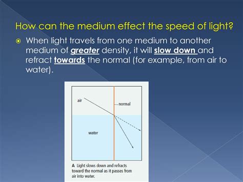 does speed of light changes in medium
