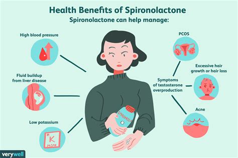 does spironolactone change face shape